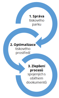 MPS diagram uvod2