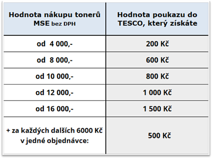 tabulka tesco poukazky2