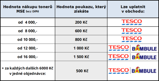 tabulka odměna2